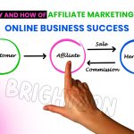 Online Business Success