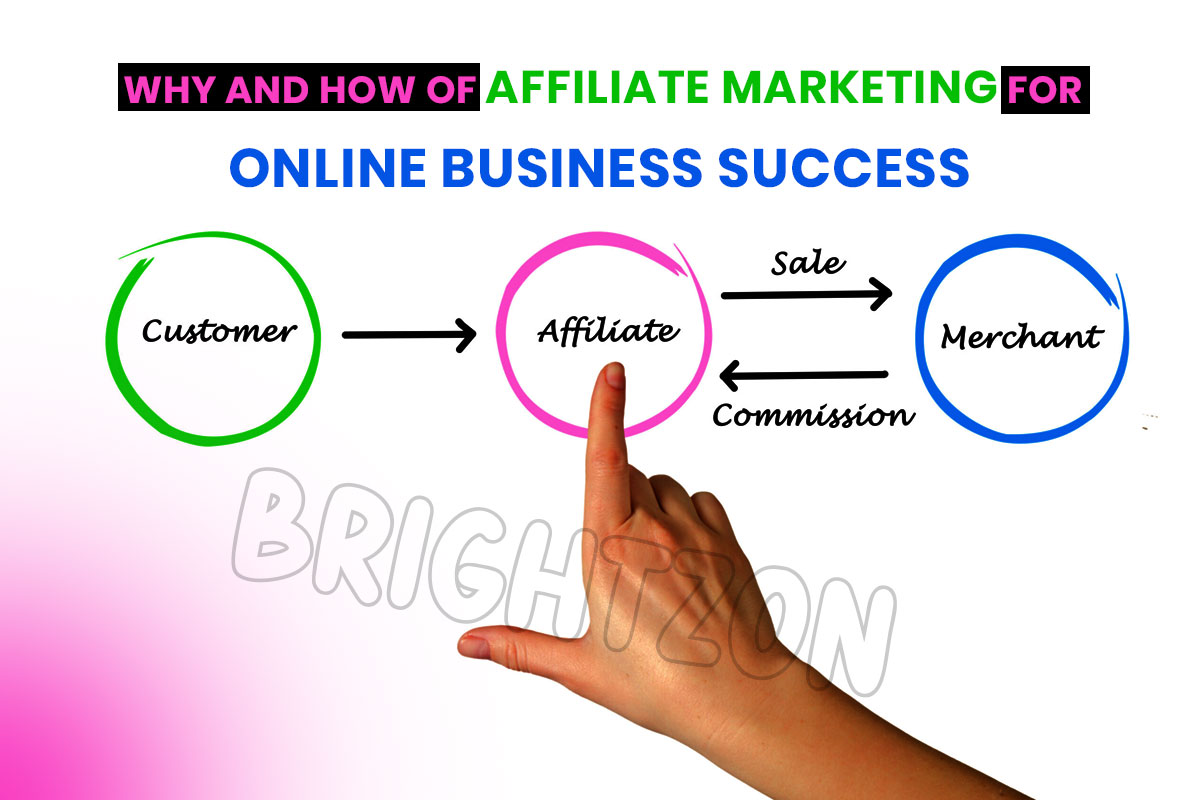 Online Business Success